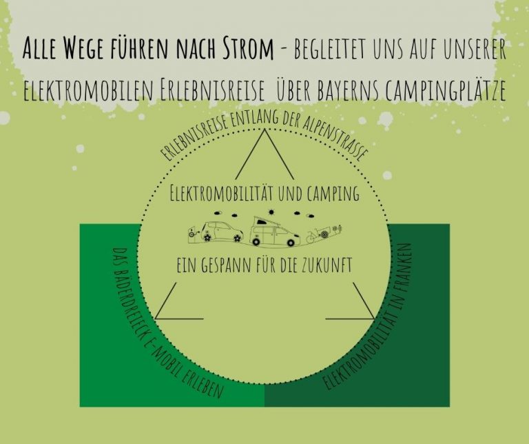 Elektromobilität und Camping – ein Gespann für die Zukunft - ECOCAMPS